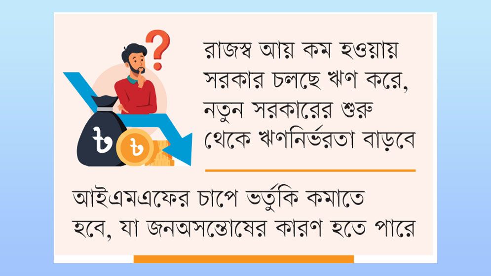 ক্ষমতায় বসেই বড় অর্থ সংকটে পড়বে সরকার