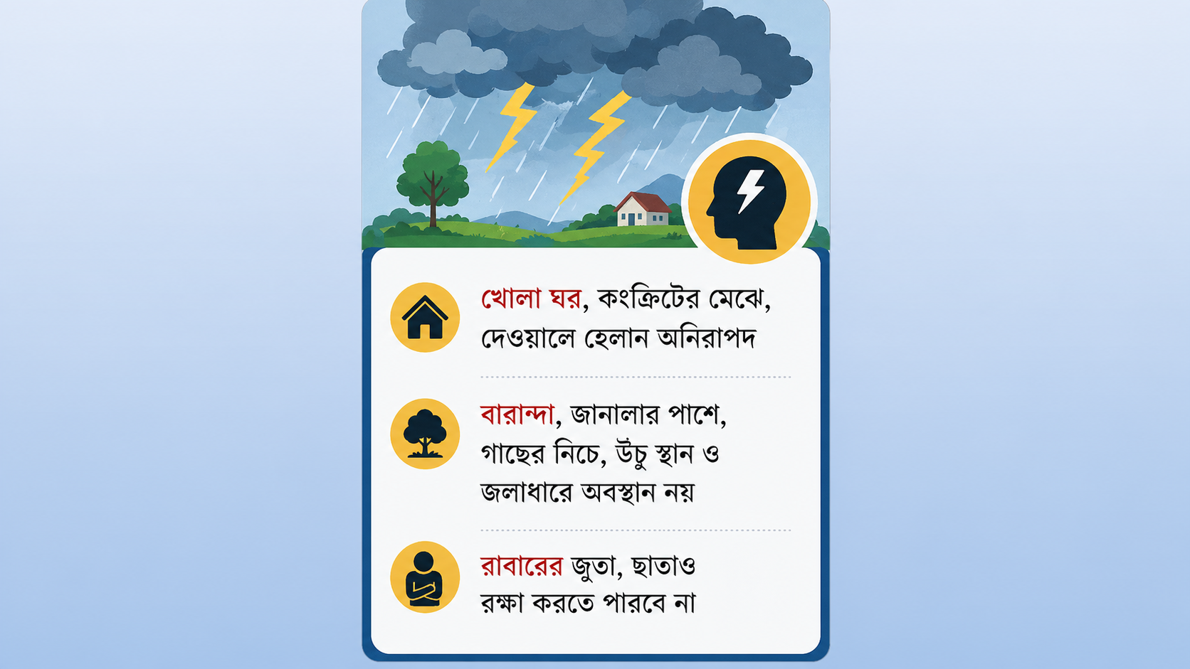 বজ্রধ্বনি শুনলেই যেতে হবে নিরাপদ আশ্রয়ে